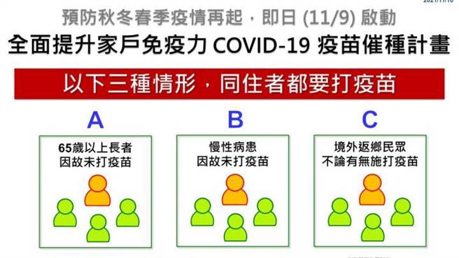 彰化县卫生局针对65岁以上长者、慢性病患及境外返乡民眾不论有无施打疫苗，主动电话清查民眾和其同住者、外籍看护工施打疫苗的状况，鼓舞接种。（彰化县卫生局提供／吴敏菁彰化传真）