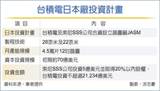 台積電 日本建廠案啟動