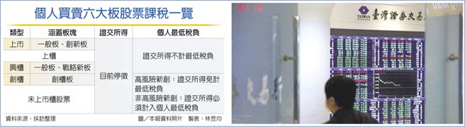 个人买卖六大板股票课税一览