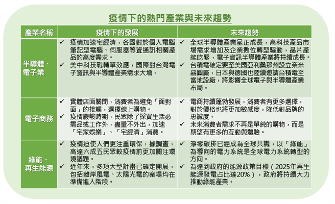 （整理／程芷盈；資料來源／KPMG、環境資訊中心、綠色和平）