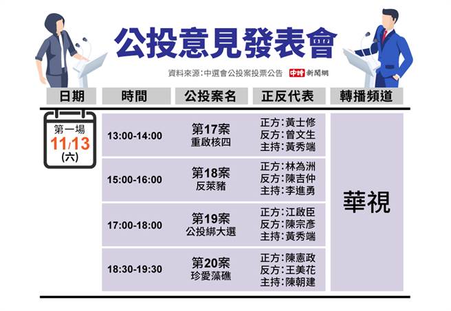 首场公投意见发表会，11月13日登场。(制图/陈友龄)