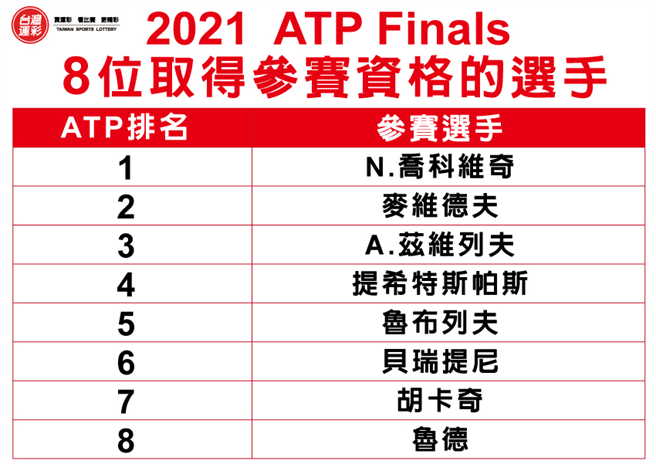 2021 ATP參賽選手。(台灣運彩提供)
