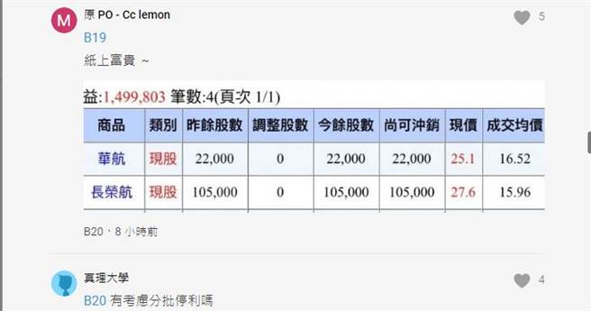 買長榮航被酸爆 毅力姐狂買127張對帳單曝光 打臉一堆人 財經 中時新聞網