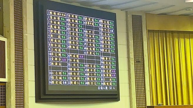 台北市議會昨審議「台北市重陽敬老禮金致送自治條例」，最終通過不排富版本。（黃婉婷攝）