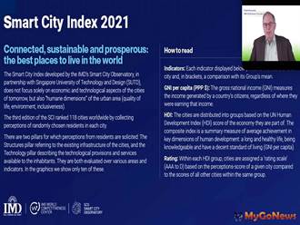 IMD 2021全球智慧城市 台北全球排名第4、亞洲第2