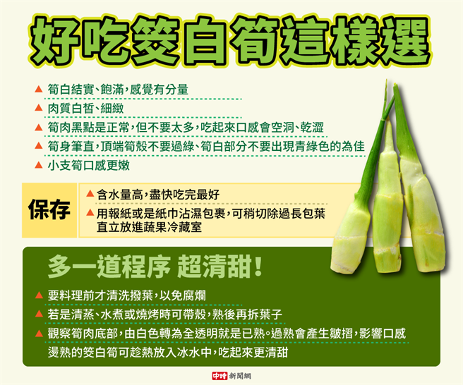 (图/中时新闻网陈友龄制图)