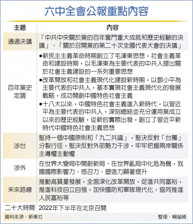 六中全会公报重点内容