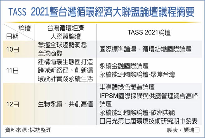 TASS 2021暨台湾循环经济大联盟论坛议程摘要