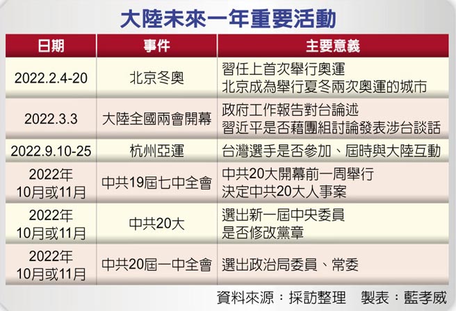 大陆未来一年重要活动