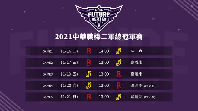 中职二军总冠军战16日开打。（中职提供）