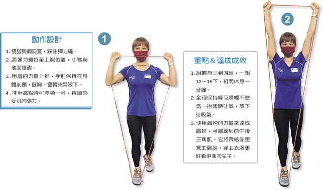 动作设计、重点＆达成成效