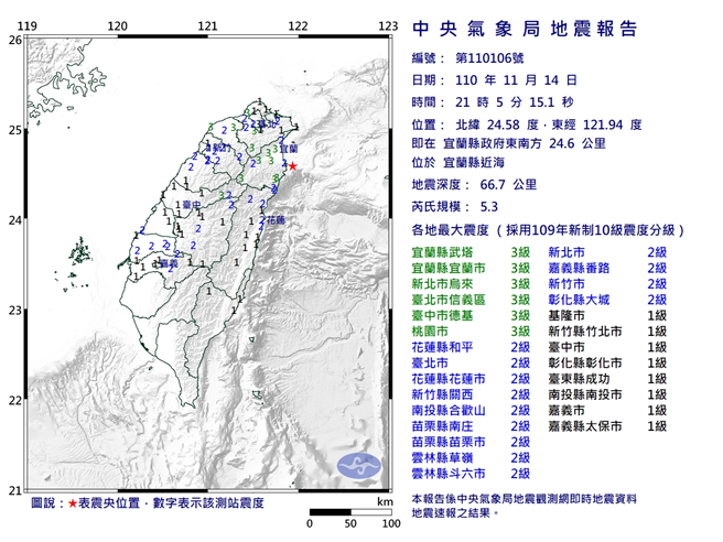 台湾地区今天晚间21:05发生规模5.3的有感地震，宜兰县地区最大震度3级。(图/气象局)