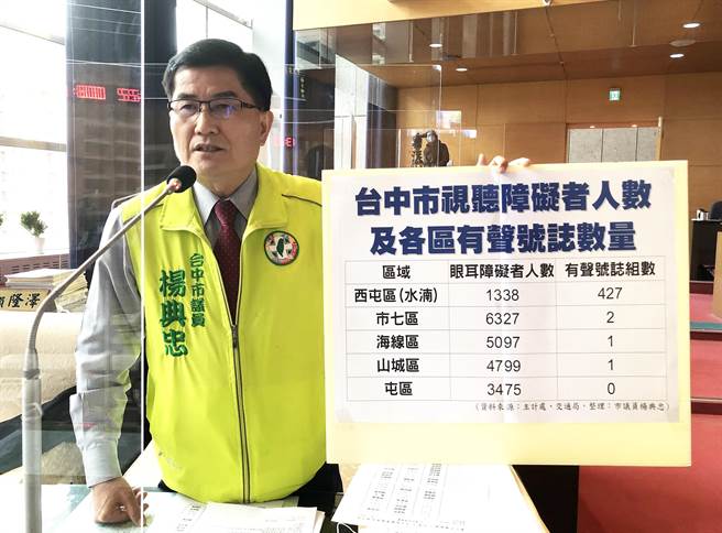 市議員楊典忠今天為視障朋友行的安全請命，抨擊有聲號誌設置不應淪為裝飾品。（陳世宗攝）