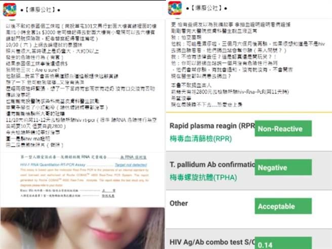 男子到南投风化场所买春，对方女子是泰国人，本人与照片相差很大，他当时硬着头皮发生关系，没想到对方事后还退还他钱，但隔几天后他的身上冒出红斑。（翻摄脸书「爆料公社」）