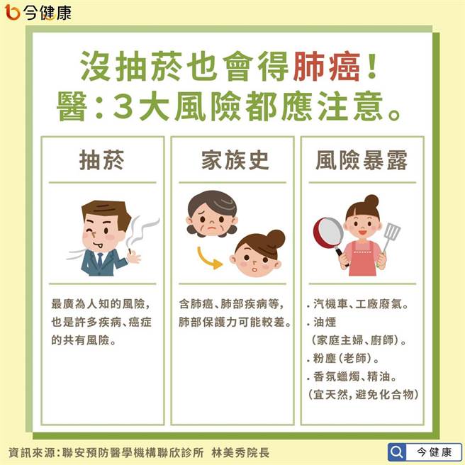 (图/今健康提供)