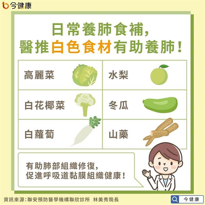 (图/今健康提供)