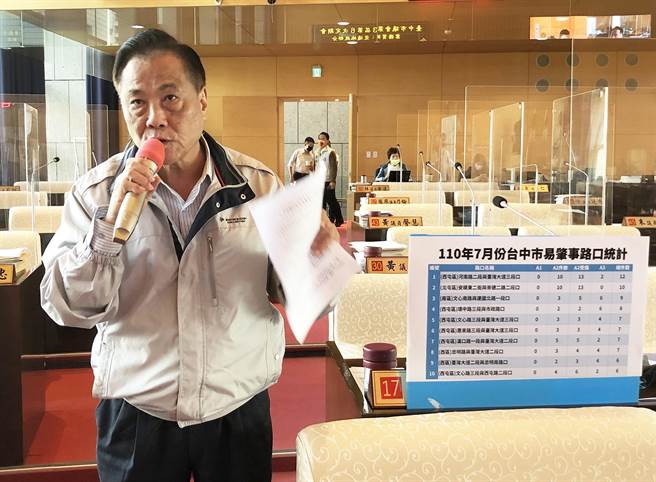 市議員楊正中15日為民請命說，交通局強化道路交通安全改善無為，要求全面重新檢討，並如實改善中市主要交通幹道。（陳世宗攝）