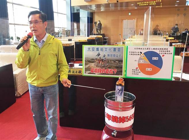 市议员吴敏济15日抨击说，大安妈祖文化园区市府斥资6.84亿元建设经费外，还白缴500多万元电费，像1座烧钱的金炉，令人痛心。（陈世宗摄）
