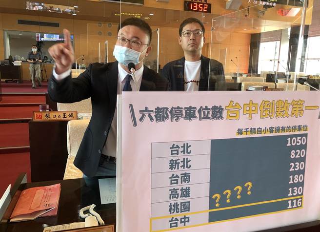 市议员施志昌(左)、林祈烽15日质询表示，台中每千辆拥有停车格数仅有116格，沦为六都之末。（陈世宗摄）