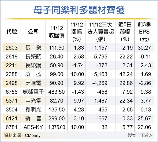 母子同乐利多题材齐发