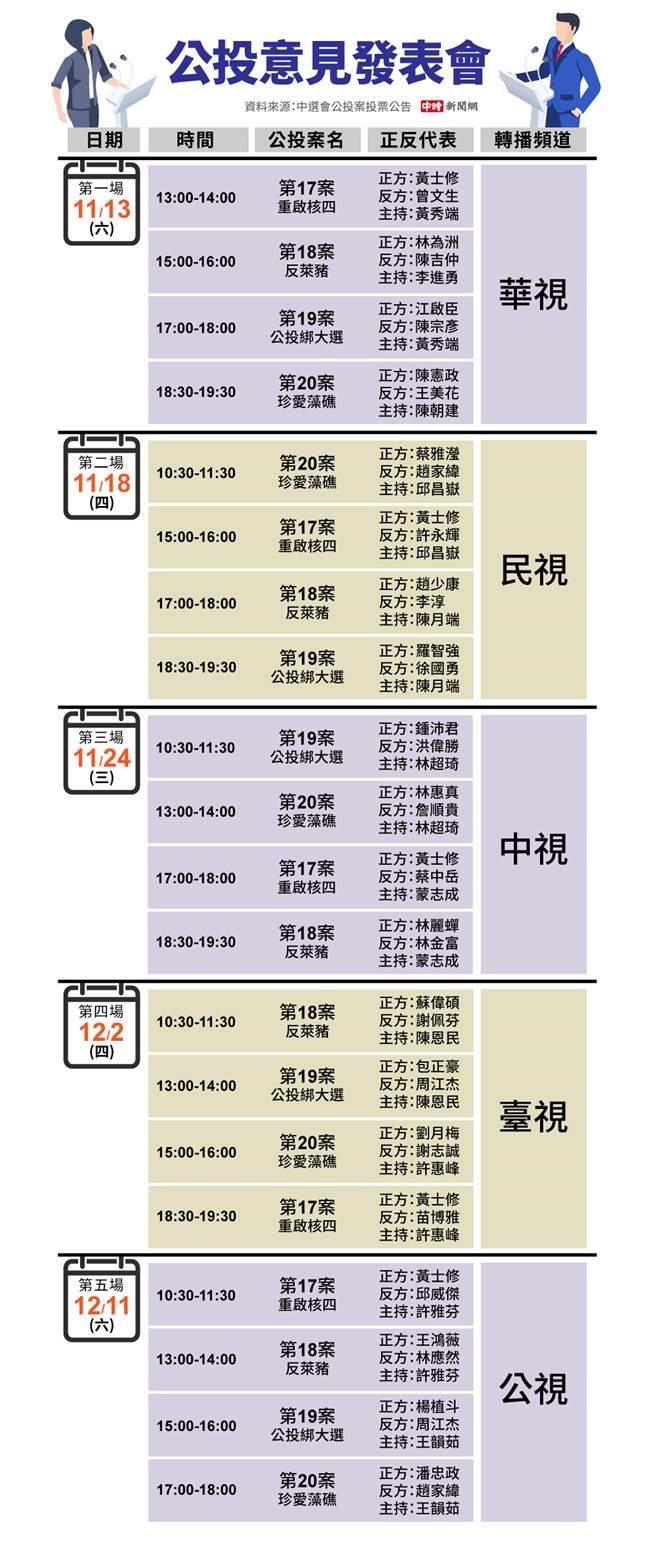 中选会陆续举办5场电视意见发表会，图为正反方代表名单。（制图／陈友龄）