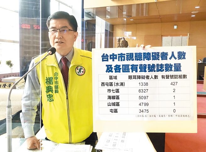 市議員楊典忠昨日抨擊說，中市有聲號誌 99％設置在水湳，難道其他區視聽障礙者不需要嗎？（陳世宗攝）