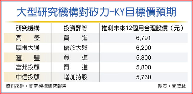 大型研究机构对硅力-KY目标价预期