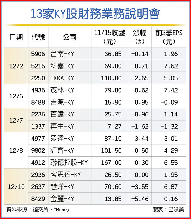 13家KY股财务业务说明会