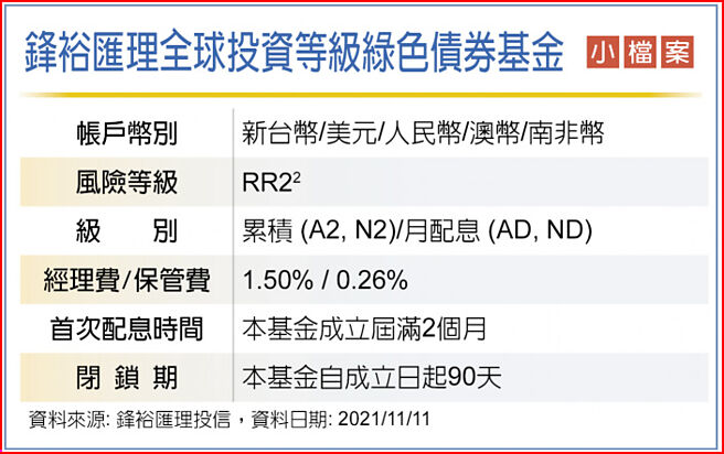 锋裕匯理全球投资等级绿色债券基金小檔案