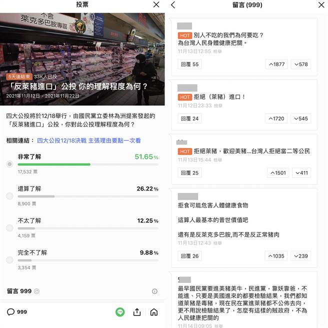 过半数民眾对「反莱猪公投」表示了解。（图／摘自LINE TODAY）