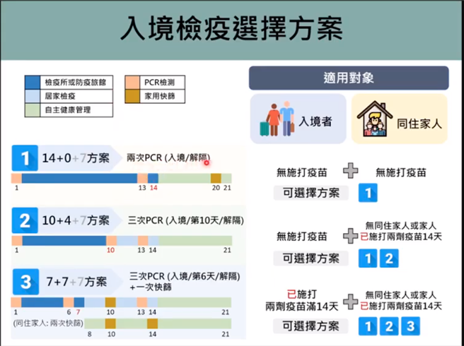台大公衛學者根據模型推算，春節返鄉7＋7方案，可以避免出現突破性感染。圖取自台大公衛學院直播網站。
