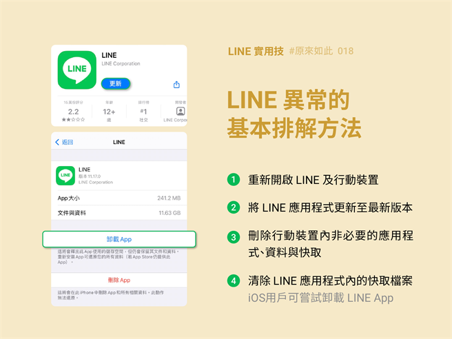 LINE官方亲曝4步骤解决app异常。（图／LINE官方部落格）