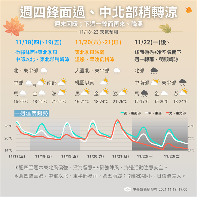 一周天气变化，周四锋面通过，下周一锋面再来。(图/中央气象局)