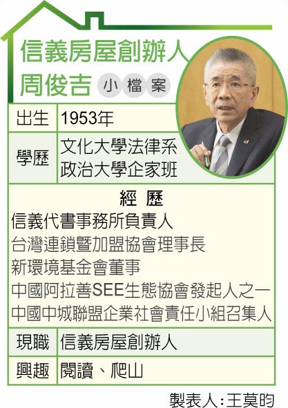信义房屋创办人周俊吉小檔案