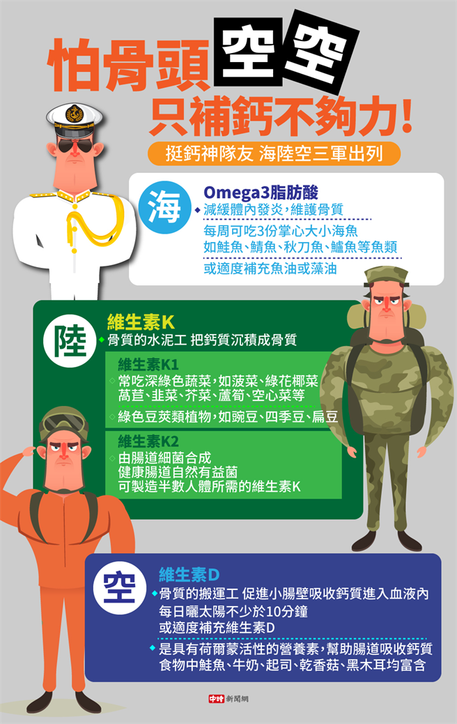 (图/中时新闻网陈友龄制图)