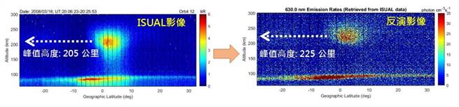 成大以太空电浆物理基础理论重建大气晖光影像应有的原始样貌。（成大提供／曹婷婷台南传真）