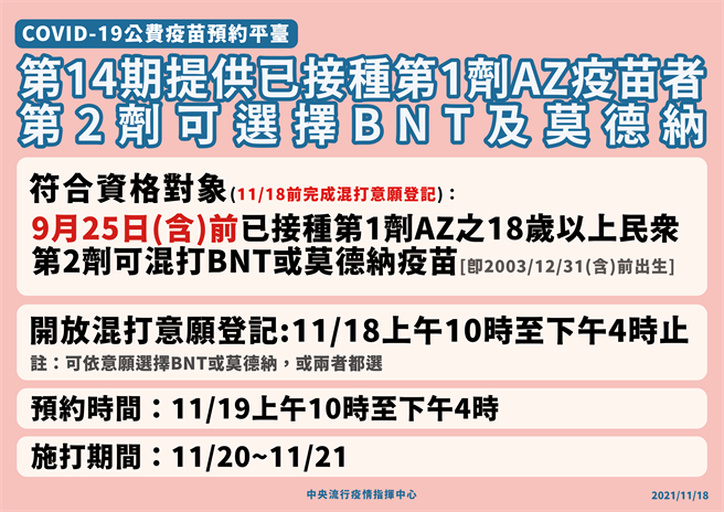 第14輪加開混打。（圖／指揮中心提供）