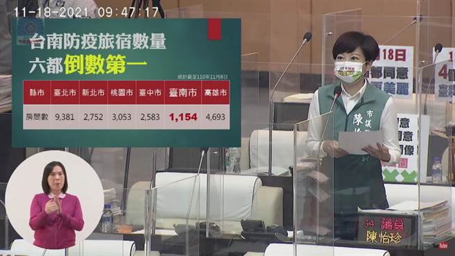 陳怡珍質疑台南市防疫能量不足。（台南市議會提供／程炳璋台南傳真）