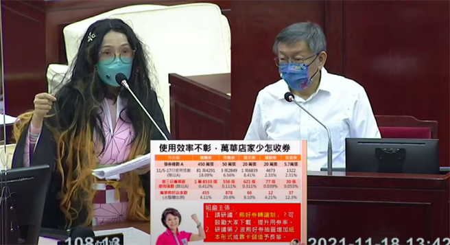 疫情趨緩，北市府加碼振興萬華，但議員郭昭巖（左）質疑宣傳成效差，多數在地店家都不知道市府有舉辦「台北熊好券」、「台北購起來」活動。（摘自台北市長柯文哲YouTube）