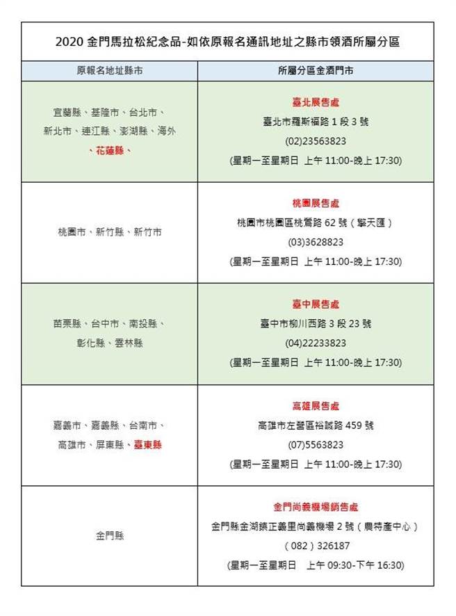 金門酒廠各分區銷售處。（金門縣府提供）