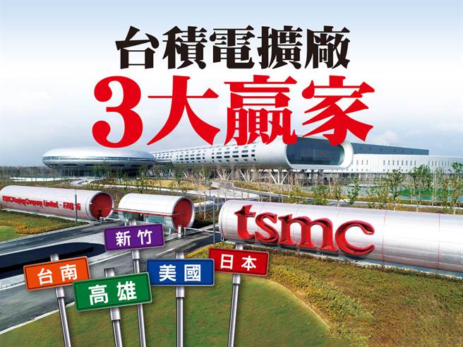 隨著台積電高雄及日本擴廠的消息受到證實，最先反應在獲利的贏家將是：耗材設備、土地概念股會受到激勵；同時晶圓代工市況的火熱程度更不言可喻。(圖/先探投資週刊提供)