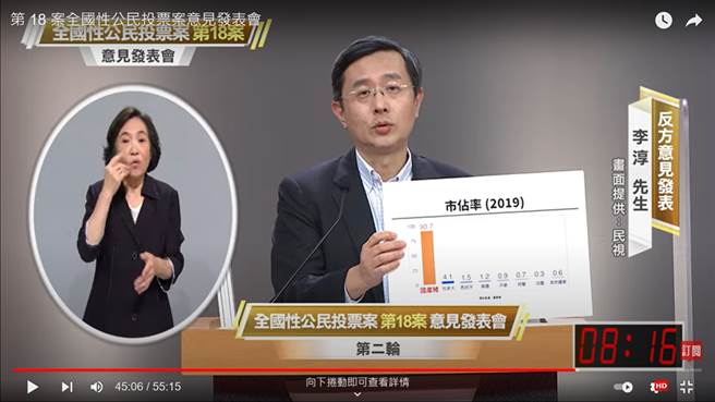 反莱猪公投案等四大公投案将在12月18日投票，反方由中华经济研究院台湾WTO中心资深副执行长李淳担任。（翻摄自民视直播 FTVN Live 53／林良齐台北传真）