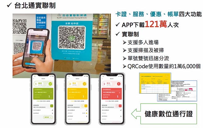 台北市议员林亮君也指出，北市府透过台北通已取得5000万笔个资，却称只是身分识别工具，实际上已成为暴吃市民个资的怪兽。（北市府提供／游念育台北传真）