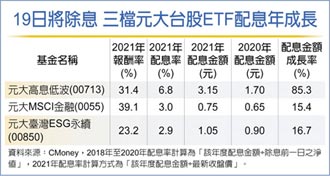 元大台股ETF三劍客 配息成長勝去年
