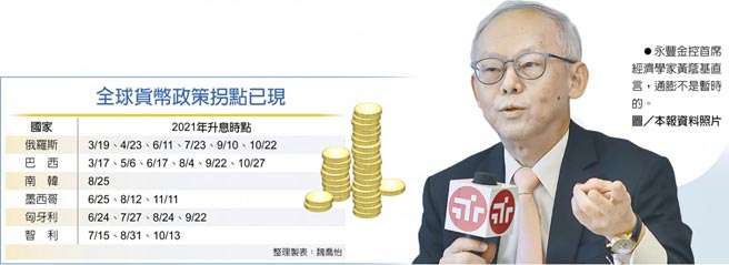 全球货币政策拐点已现　永丰金控首席经济学家黄荫基直言，通膨不是暂时的。图／本报资料照片