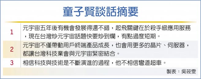 童子贤谈话摘要