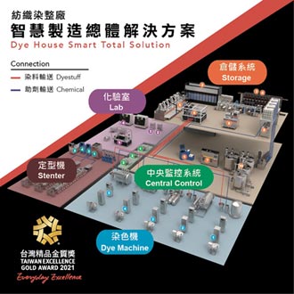流亞協同國家隊 打造台灣紡織矽谷