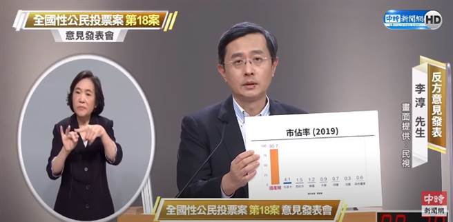 反莱猪公投案等四大公投案将在12月18日投票，反方由中华经济研究院台湾WTO中心资深副执行长李淳担任。（图／本报系影音截图）