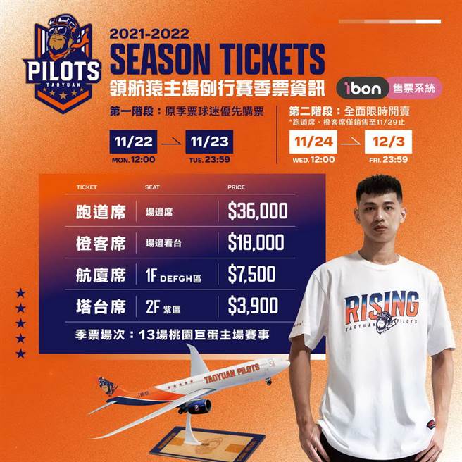 桃園領航猿的全新季票即將開賣了。(桃園領航猿提供)