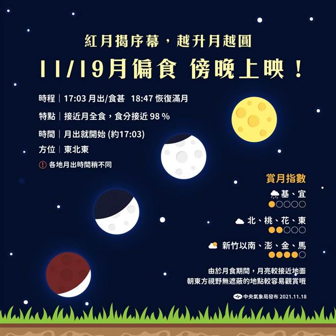 今晚月偏食重要时程。（图／翻摄脸书报天气 - 中央气象局）